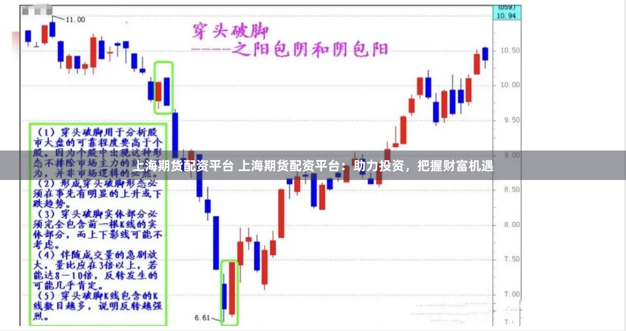 上海期货配资平台 上海期货配资平台：助力投资，把握财富机遇