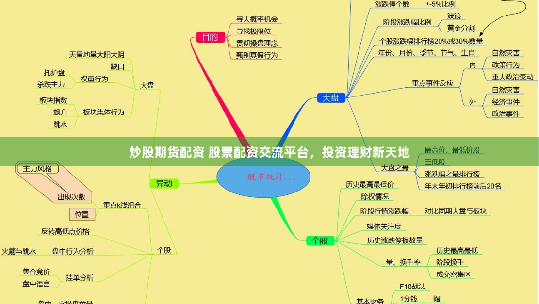炒股期货配资 股票配资交流平台，投资理财新天地