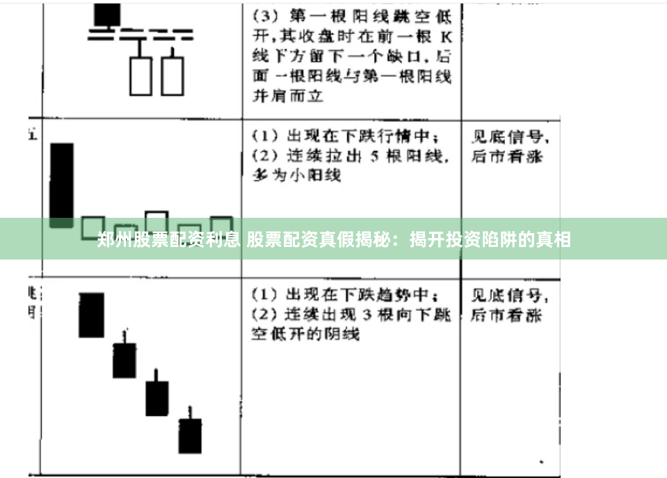郑州股票配资利息 股票配资真假揭秘：揭开投资陷阱的真相