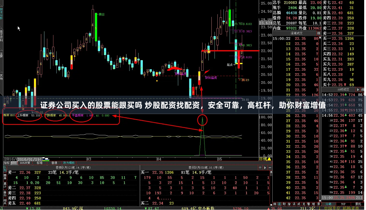 证券公司买入的股票能跟买吗 炒股配资找配资，安全可靠，高杠杆，助你财富增值