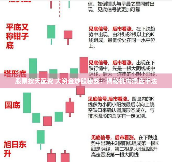 股票按天配资 大资金炒股秘笈：揭秘机构操盘手法