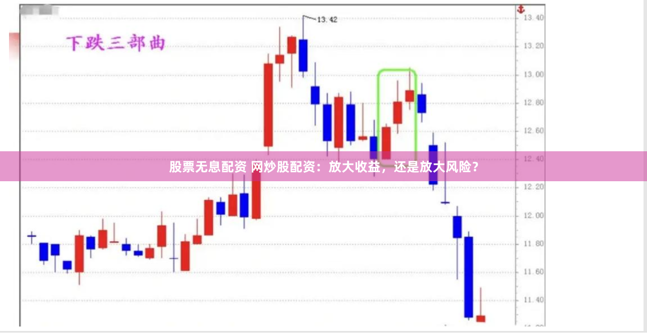 股票无息配资 网炒股配资：放大收益，还是放大风险？