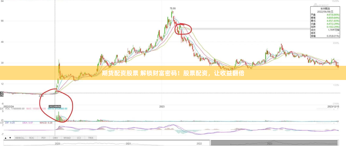 期货配资股票 解锁财富密码！股票配资，让收益翻倍