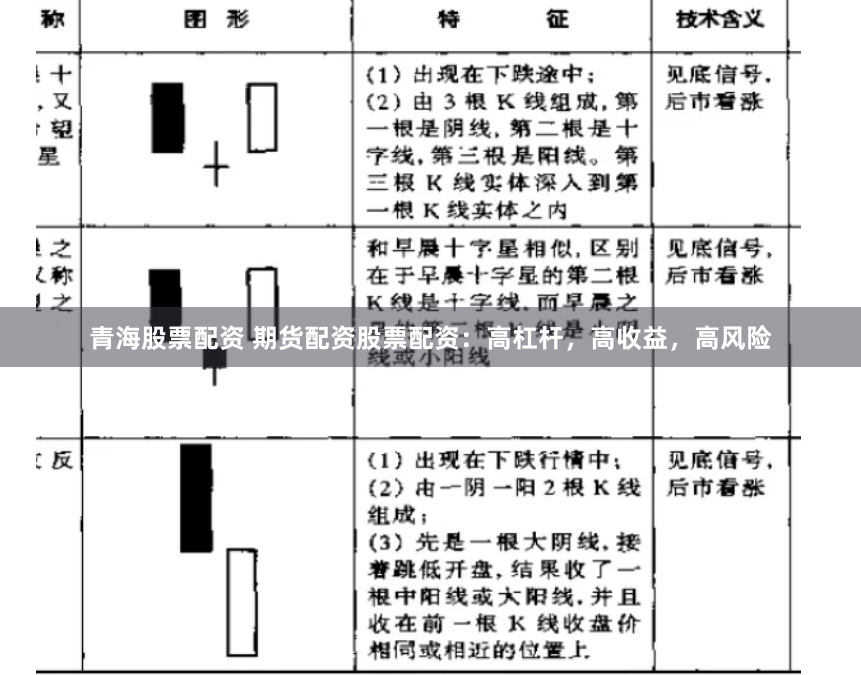 青海股票配资 期货配资股票配资：高杠杆，高收益，高风险