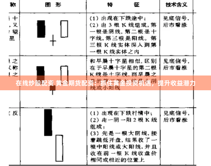 在线炒股配资 黄金期货配资：抓住黄金投资机遇，提升收益潜力