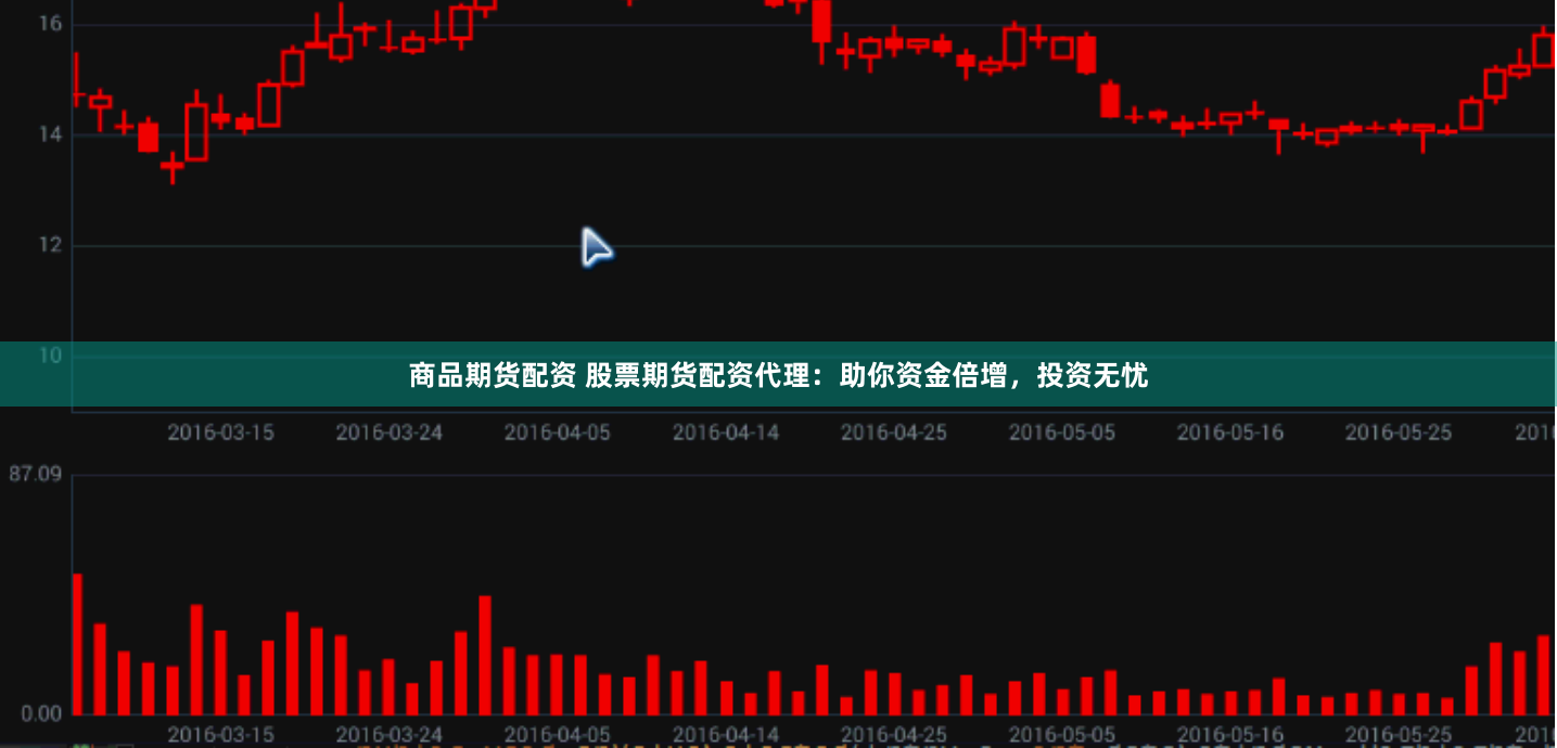 商品期货配资 股票期货配资代理:助你资金倍增,投资无忧