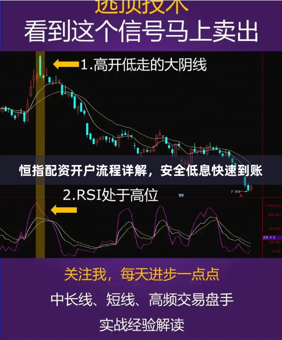 恒指配资开户流程详解，安全低息快速到账
