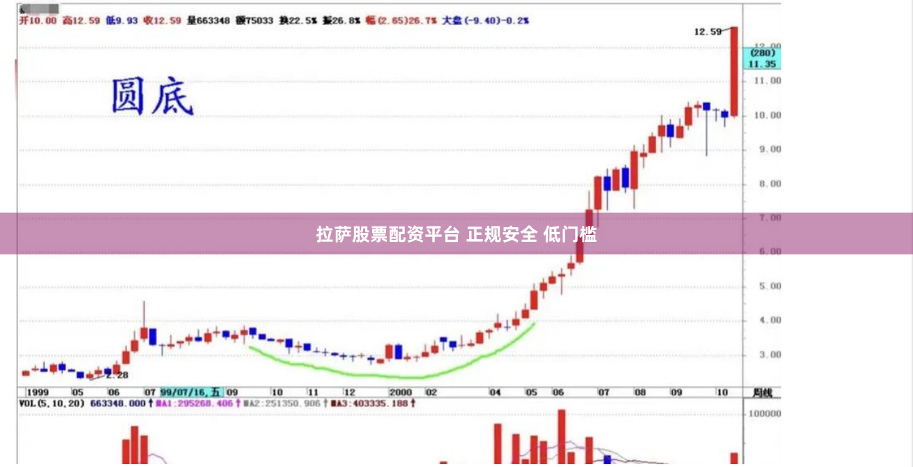 拉萨股票配资平台 正规安全 低门槛