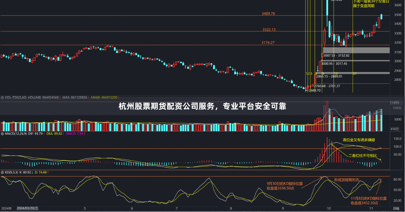 杭州股票期货配资公司服务，专业平台安全可靠