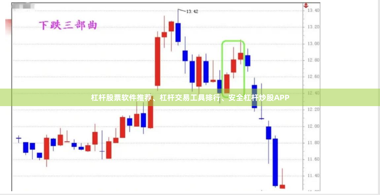 杠杆股票软件推荐、杠杆交易工具排行、安全杠杆炒股APP