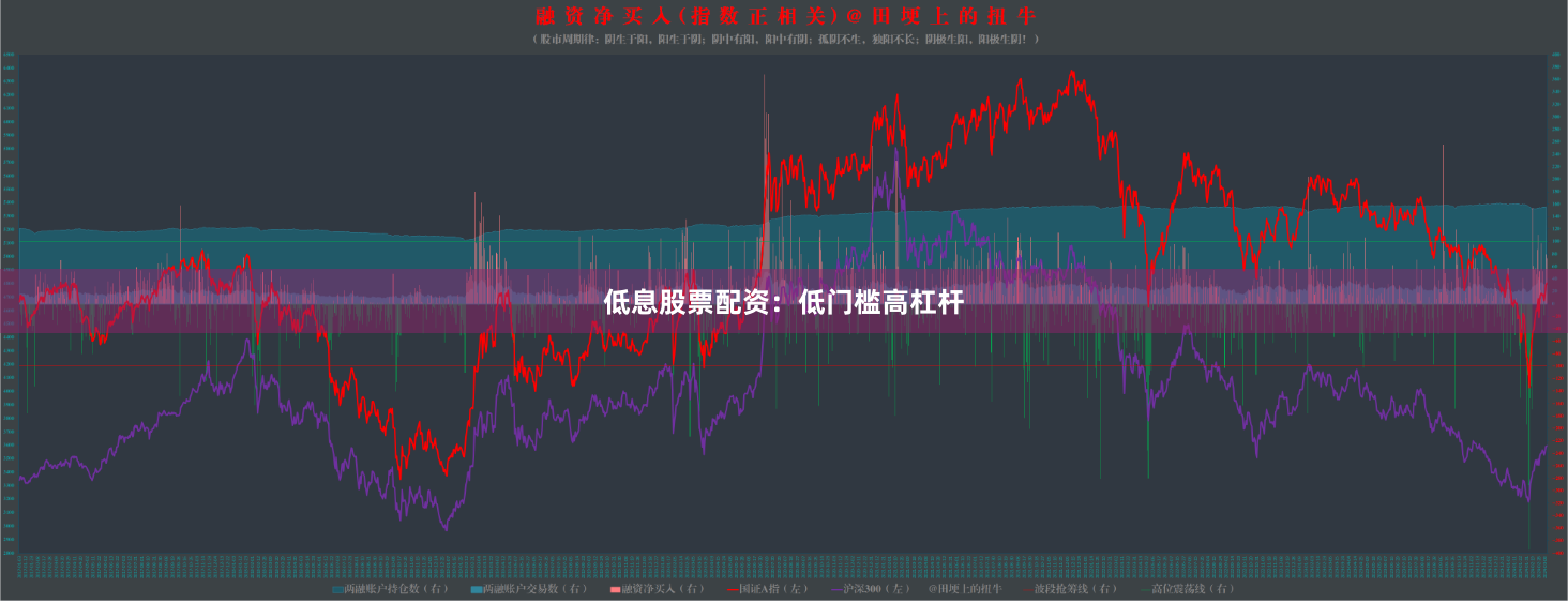 低息股票配资:低门槛高杠杆