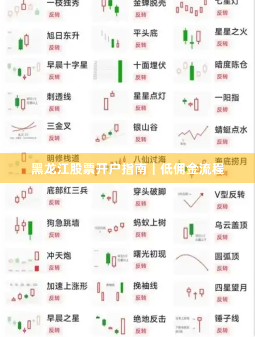 黑龙江股票开户指南｜低佣金流程