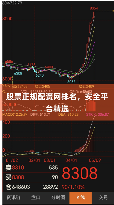股票正规配资网排名,安全平台精选