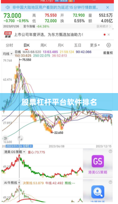 股票杠杆平台软件排名
